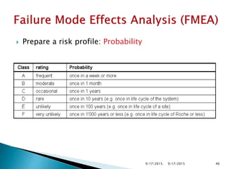  Prepare a risk profile: Probability
9/17/2015. 469/17/2015
 
