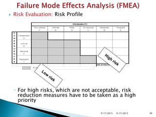  Risk Evaluation: Risk Profile
◦ For high risks, which are not acceptable, risk
reduction measures have to be taken as a high
priority
9/17/2015. 499/17/2015
 