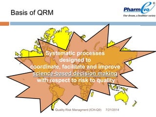 Systematic processes
designed to
coordinate, facilitate and improve
science-based decision making
with respect to risk to quality
7/21/2014Quality Risk Managment (ICH-Q9)
Basis of QRM
 