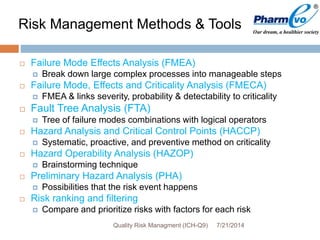 7/21/2014Quality Risk Managment (ICH-Q9)
 Failure Mode Effects Analysis (FMEA)
 Break down large complex processes into manageable steps
 Failure Mode, Effects and Criticality Analysis (FMECA)
 FMEA & links severity, probability & detectability to criticality
 Fault Tree Analysis (FTA)
 Tree of failure modes combinations with logical operators
 Hazard Analysis and Critical Control Points (HACCP)
 Systematic, proactive, and preventive method on criticality
 Hazard Operability Analysis (HAZOP)
 Brainstorming technique
 Preliminary Hazard Analysis (PHA)
 Possibilities that the risk event happens
 Risk ranking and filtering
 Compare and prioritize risks with factors for each risk
Risk Management Methods & Tools
 