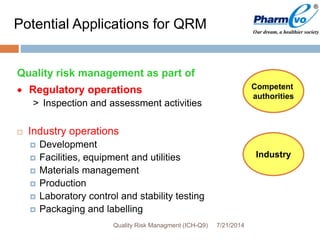 7/21/2014Quality Risk Managment (ICH-Q9)
Quality risk management as part of
 Regulatory operations
> Inspection and assessment activities
 Industry operations
 Development
 Facilities, equipment and utilities
 Materials management
 Production
 Laboratory control and stability testing
 Packaging and labelling
Competent
authorities
Industry
Potential Applications for QRM
 