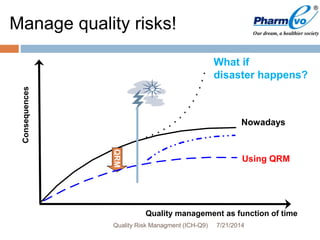 Consequences
What if
disaster happens?
Nowadays
QRM
Using QRM
Manage quality risks!
Quality management as function of time
7/21/2014Quality Risk Managment (ICH-Q9)
 