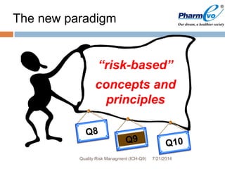 “risk-based”
concepts and
principles
The new paradigm
7/21/2014Quality Risk Managment (ICH-Q9)
 