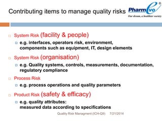 7/21/2014Quality Risk Managment (ICH-Q9)
 System Risk (facility & people)
 e.g. interfaces, operators risk, environment,
components such as equipment, IT, design elements
 System Risk (organisation)
 e.g. Quality systems, controls, measurements, documentation,
regulatory compliance
 Process Risk
 e.g. process operations and quality parameters
 Product Risk (safety & efficacy)
 e.g. quality attributes:
measured data according to specifications
Contributing items to manage quality risks
 