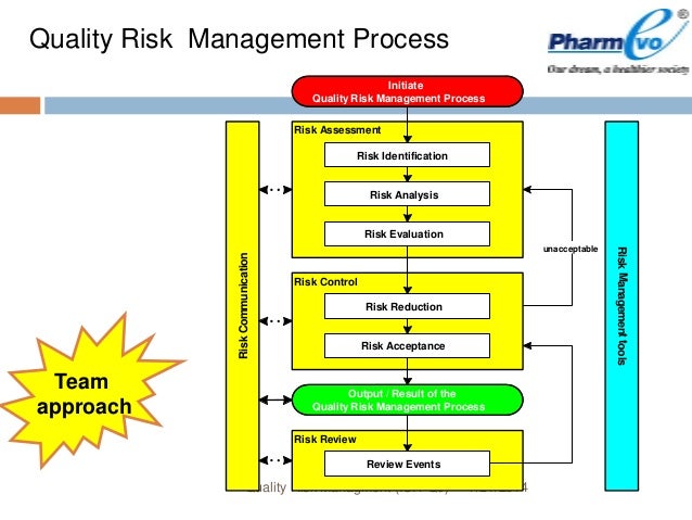 Схема 7 s. GRC управление рисками. Схема 7с менеджмент. Энциклопедия финансового риск-менеджмента. Система 7 с менеджмент.
