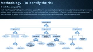 Fta Risk Quality Risk Management (ICHQ9). Understanding and Implimentation pptx ...