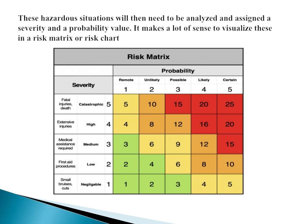 ISO 14971 Quality risk management of medical devices