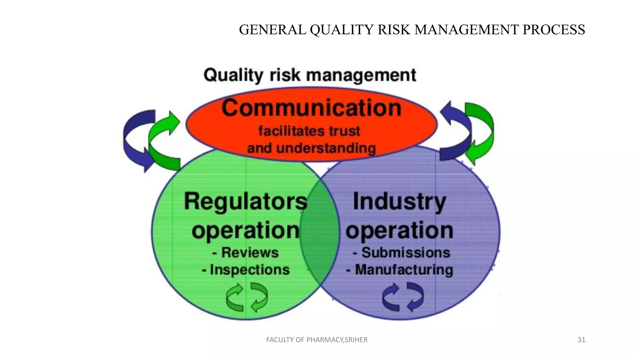 Quality risk management q9 & haccp | PPT