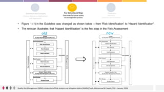 Quality Risk Management (QRM) -Mohammad M Sepahi - 2024.pdf