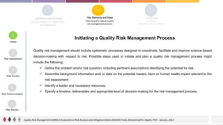 Qrm Model Quality Risk Management (QRM) -Mohammad M Sepahi - 2024.pdf