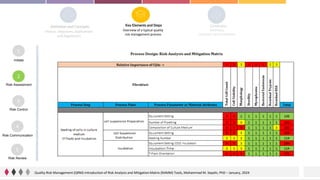 Qrm Model Quality Risk Management (QRM) -Mohammad M Sepahi - 2024.pdf