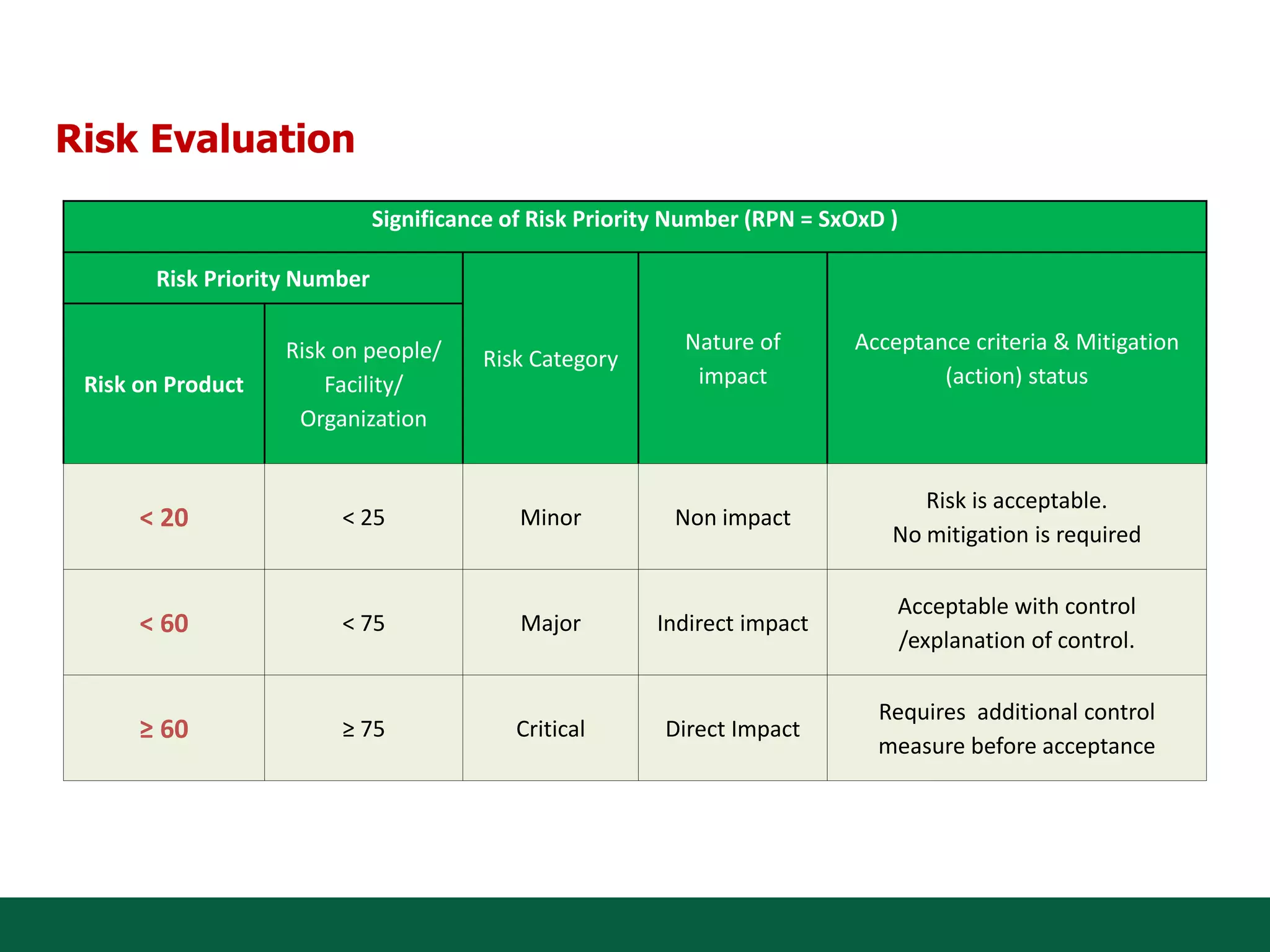 Pharmaceutical Quality Risk Assessment | PPTX