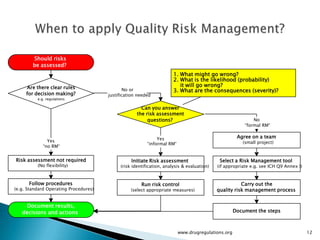 Should risks
        be assessed?
                                                                      1. What might go wrong?
                                                                      2. What is the likelihood (probability)
     Are there clear rules                                               it will go wrong?
                                              No or                   3. What are the consequences (severity)?
     for decision making?              justification needed
          e.g. regulations

                                                      Can you answer
                                                    the risk assessment
                                                         questions?                                         No
                                                                                                        “formal RM“


                                                              Yes                                   Agree on a team
               Yes                                                                                     (small project)
                                                         “informal RM“
             “no RM“


Risk assessment not required                     Initiate Risk assessment                   Select a Risk Management tool
          (No flexibility)                  (risk identification, analysis & evaluation)   (if appropriate e.g. see ICH Q9 Annex I)


      Follow procedures                               Run risk control                                Carry out the
(e.g. Standard Operating Procedures)             (select appropriate measures)             quality risk management process


    Document results,
   decisions and actions                                                                           Document the steps



                                                                         www.drugregulations.org                                      12
 