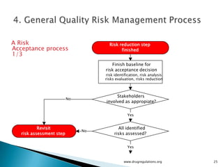 A Risk                                Risk reduction step
Acceptance process                          finished
1/3
                                       Finish baseline for
                                    risk acceptance decision
                                    risk identification, risk analysis,
                                    risks evaluation, risks reduction



                                         Stakeholders
                          No
                                    involved as appropiate?


                                                 Yes


           Revisit                         All identified
                               No
   risk assessment step                  risks assessed?


                                                 Yes


                                               www.drugregulations.org    25
 