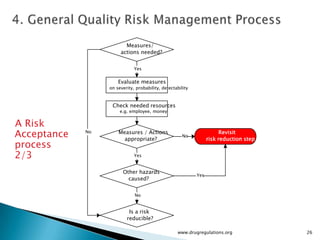 Measures/
                       actions needed?


                              Yes


                      Evaluate measures
                  on severity, probability, detectability



                   Check needed resources
                       e.g. employee, money


A Risk
Acceptance   No       Measures / Actions
                        appropriate?
                                                      No
                                                                        Revisit
                                                                  risk reduction step
process
2/3                           Yes


                        Other hazards
                                                            Yes
                          caused?


                              No


                           Is a risk
                          reducible?

                                                   www.drugregulations.org              26
 