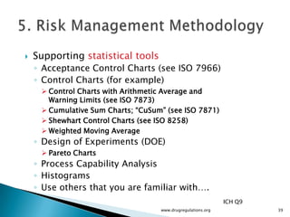    Supporting statistical tools
    ◦ Acceptance Control Charts (see ISO 7966)
    ◦ Control Charts (for example)
      Control Charts with Arithmetic Average and
       Warning Limits (see ISO 7873)
      Cumulative Sum Charts; “CuSum” (see ISO 7871)
      Shewhart Control Charts (see ISO 8258)
      Weighted Moving Average
    ◦ Design of Experiments (DOE)
      Pareto Charts
    ◦ Process Capability Analysis
    ◦ Histograms
    ◦ Use others that you are familiar with….
                                                              ICH Q9
                                    www.drugregulations.org            39
 