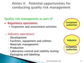 Quality risk management as part of
    Regulatory operations                                       Competent
                                                                authorities
    > Inspection and assessment activities

   Industry operations
    ◦   Development
    ◦   Facilities, equipment and utilities                      Industry
    ◦   Materials management
    ◦   Production                                              Competent
                                                                authorities
    ◦   Laboratory control and stability testing
    ◦   Packaging and labelling

                                      www.drugregulations.org                 43
 