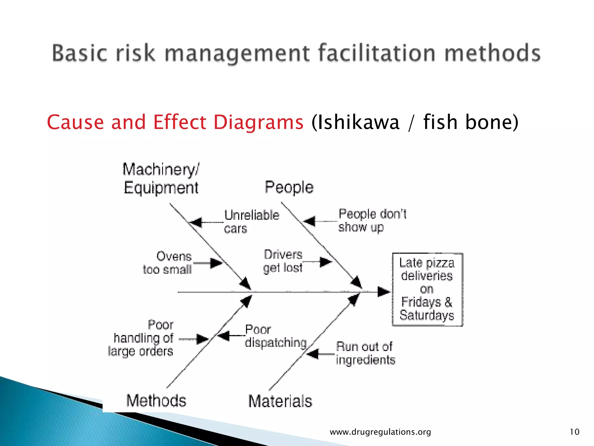 Cause and Effect Diagrams (Ishikawa / fish bone)




                            www.drugregulations.org   10
 
