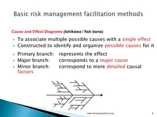 Cause and Effect Diagrams (Ishikawa / fish bone)

   To associate multiple possible causes with a single effect
   Constructed to identify and organize possible causes for it
   Primary branch:     represents the effect
   Major branch:       corresponds to a major cause
   Minor branch:       correspond to more detailed causal
    factors




                                       www.drugregulations.org   8
 