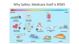 Why Safety: Medicare itself is RISKY.
 
