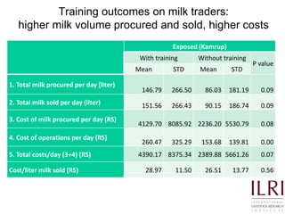 Quality and safety improvements in informal milk markets and implications for food safety policy
