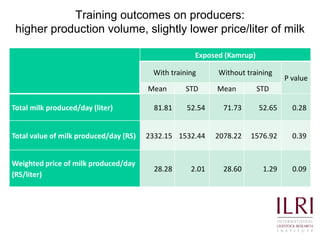Quality and safety improvements in informal milk markets and implications for food safety policy