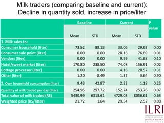 Quality and safety improvements in informal milk markets and implications for food safety policy