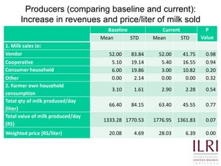 Quality and safety improvements in informal milk markets and implications for food safety policy