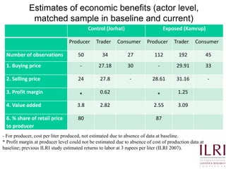 Quality and safety improvements in informal milk markets and implications for food safety policy