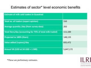 Quality and safety improvements in informal milk markets and implications for food safety policy