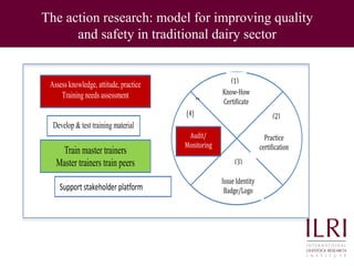Quality and safety improvements in informal milk markets and implications for food safety policy