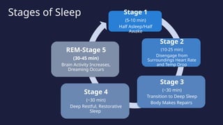 Quality Sleep Hygiene Health and Safety PPT | PPTX