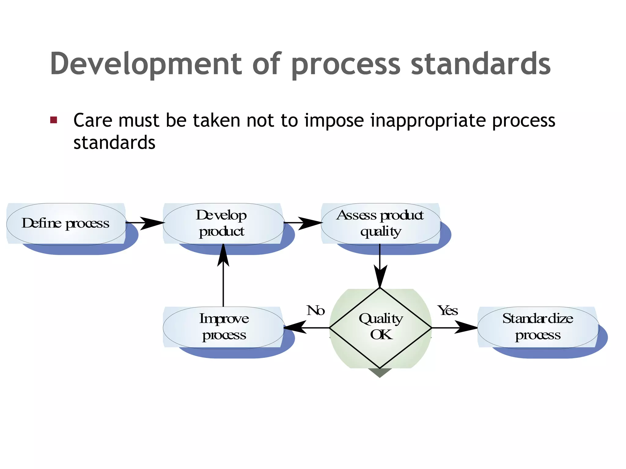 Development of process standards Care must be taken not to impose inappropriate process standards 