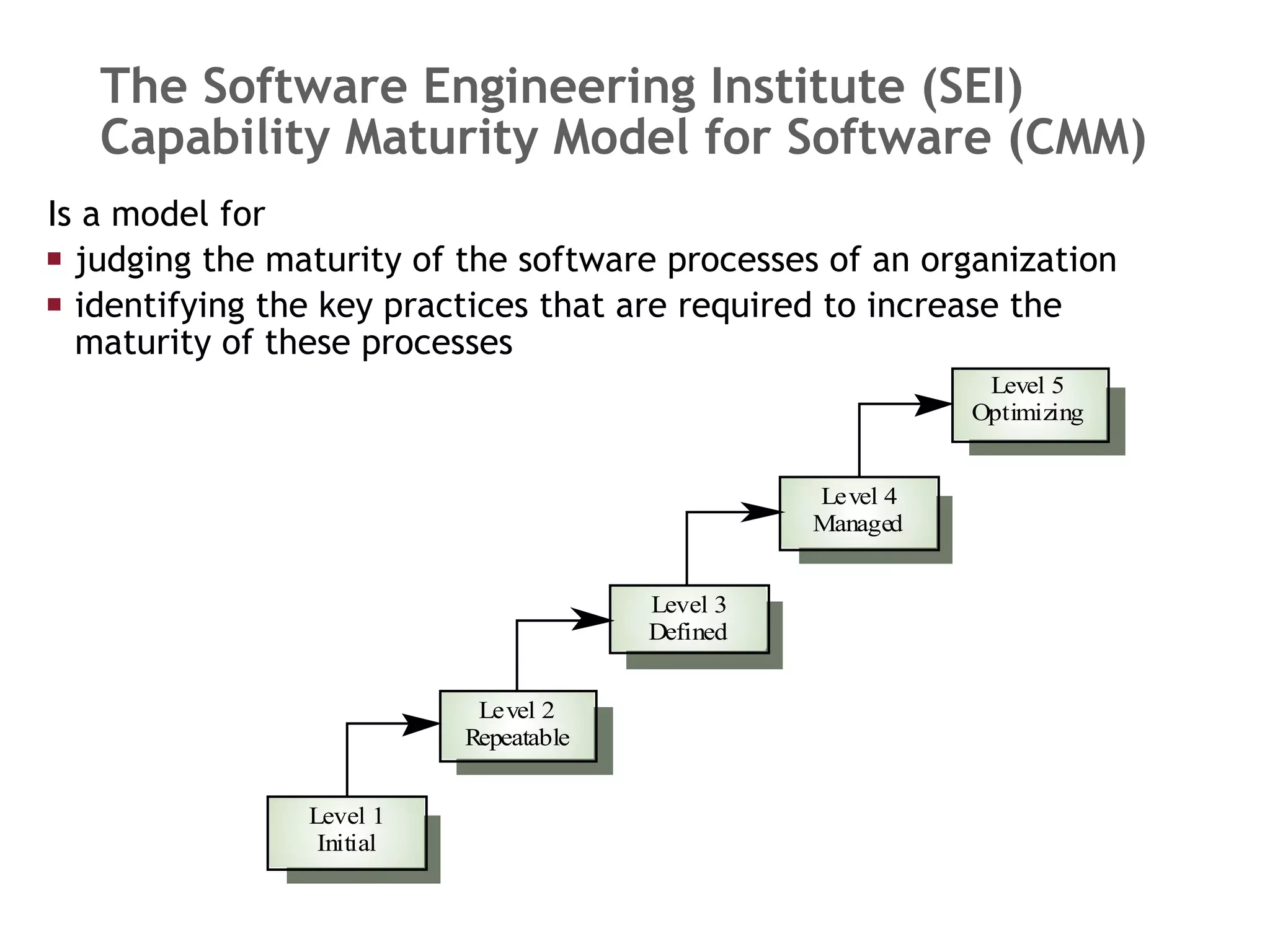 The Software Engineering Institute (SEI) Capability Maturity Model for Software (CMM) Is a model for  judging the maturity of the software processes of an organization identifying the key practices that are required to increase the maturity of these processes 