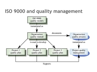 ISO 9000 and quality management 