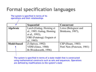 Formal specification languages The system is specified in terms of a state model that is constructed using mathematical constructs such as sets and sequences. Operations are defined by modifications to the system’s state The system is specified in terms of its operations and their relationships 