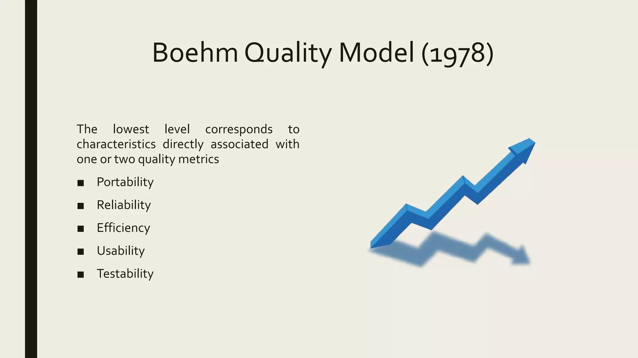 Boehm Quality Model (1978)
The lowest level corresponds to
characteristics directly associated with
one or two quality metrics
■ Portability
■ Reliability
■ Efficiency
■ Usability
■ Testability
 