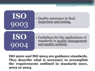 ISO
9003

• Quality assurance in final
inspection and testing.

ISO
9004

• Guidelines for the applications of
standards in quality management
and quality systems.

ISO 9000 and ISO 9004 are guidance standards.
They describe what is necessary to accomplish
the requirements outlined in standards 9001,
9002 or 9003.

 