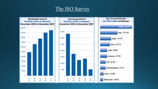 The ISO Survey
 