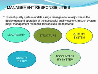 MANAGEMENT RESPONSIBILITIES
• Current quality system models assign management a major role in the
deployment and operation of the successful quality system. In such system,
major management responsibilities include the following:
LEADRESHIP STRUCTURE QUALITY
SYSTEM
QUALITY
POLICY
ACCOUNTABIL
ITY SYSTEM
 