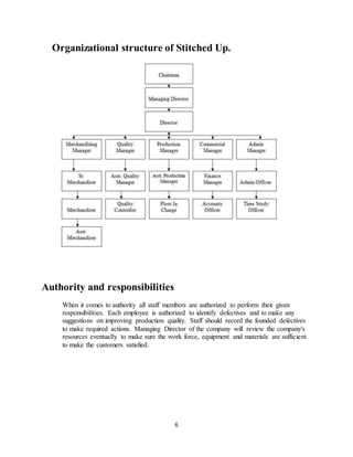 6
Organizational structure of Stitched Up.
Authority and responsibilities
When it comes to authority all staff members are authorized to perform their given
responsibilities. Each employee is authorized to identify defectives and to make any
suggestions on improving production quality. Staff should record the founded defectives
to make required actions. Managing Director of the company will review the company's
resources eventually to make sure the work force, equipment and materials are sufficient
to make the customers satisfied.
 