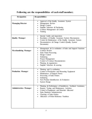 7
Following are the responsibilities of each staff member;
Designation Responsibilities
Managing Director
 Approval of the Quality Assurance System
 Management Review
 Design Control
 Supplier Selection & Purchasing
 Contract Management & Control
 Training
Quality Manager
 Internal Audits and inspections
 Resolution of Quality Assurance System Discrepancies
 Control & Maintenance of the Quality Assurance System
 Documentation & Change Control (Quality System
Documents)
Merchandising Manager
 Management & Co-ordination of Sales and Support Functions
 Contract Review
 Sales Order Processing
 Design Control
 Estimating
 Project Management
 Control of Contract Documentation
 Planning & organization
 Supplier Selection & sourcing
Production Manager
 Planning and Co-ordination
 Control of Production and Measuring Equipment
 Maintenance of Support Stores
 Processing of Sales Orders
 Estimating
 New Product Identification & Evaluation
 System Design
Administration Manager
 Planning & Performance of Installation, Technical Assistance,
 Repairs, Testing and Maintenance Activities
 Control of Equipment and Materials Allocated
 Sales Database Administration
 Checking of Sales Orders
 Allocation of Order Reference Numbers
 