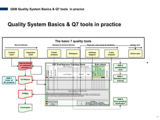 Quality System Basics Quality System Basics Quality System Basics | PPT