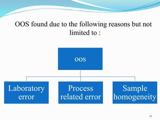 OOS found due to the following reasons but not
limited to :
oos
Laboratory
error
Process
related error
Sample
homogeneity
10
 