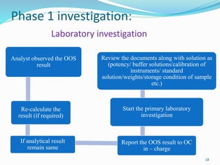 Phase 1 investigation:
Laboratory investigation
Analyst observed the OOS
result
Re-calculate the
result (if required)
If analytical result
remain same
Report the OOS result to OC
in – charge
Start the primary laboratory
investigation
Review the documents along with solution as
(potency/ buffer solutions/calibration of
instruments/ standard
solution/weights/storage condition of sample
etc.)
18
 