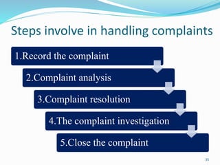 Steps involve in handling complaints
1.Record the complaint
2.Complaint analysis
3.Complaint resolution
4.The complaint investigation
5.Close the complaint
35
 