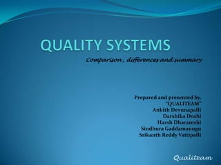 QUALITY SYSTEMS Comparison , differences and summary Prepared and presented by, “QUALITEAM” AnkithDevunapalli DarshikaDoshi Harsh Dharamshi SindhuraGaddamanugu Srikanth Reddy Vattipalli Qualiteam 