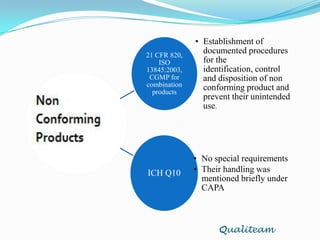 Specific information regarding buildings, equipments and environment contamination control, manufacturing  materials process validation automated processes control of inspection 
