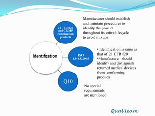 It is not included as a separate clause but some information provided under resourse management