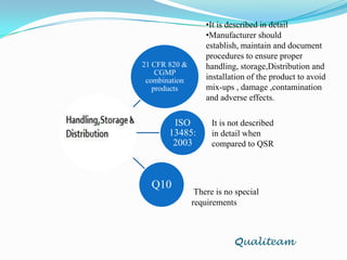 No special requirements mentioned when compared to QSR and ISO Qualiteam